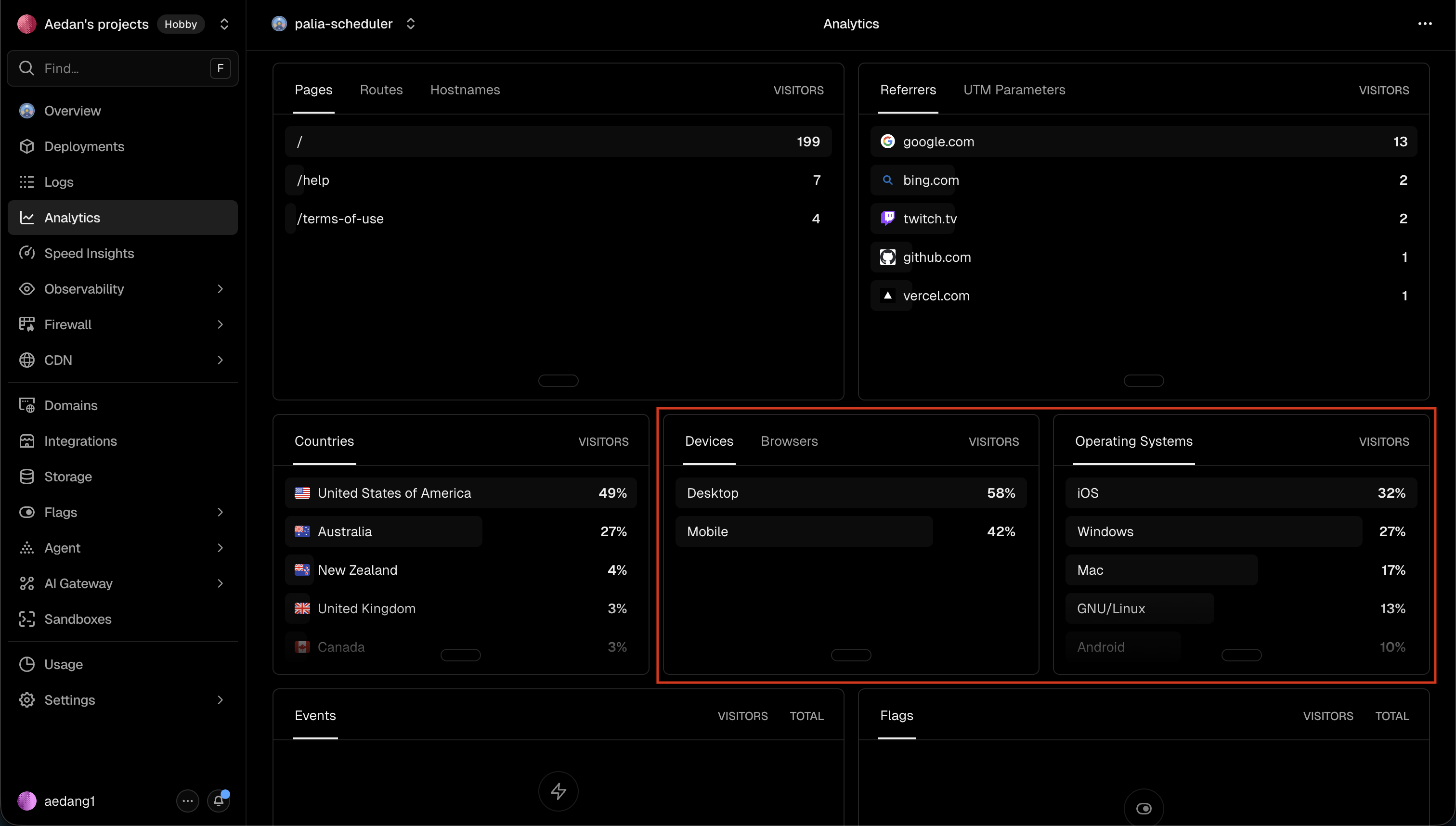 A screenshot of the vercel analytics page for the palia scheduler website. The Devices and Operating Systems sections are highlighted showing high mobile and IOS usage